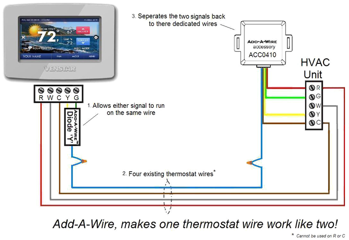 Add a wire diagram