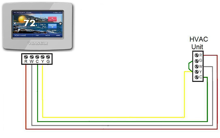 Add a wire diagram